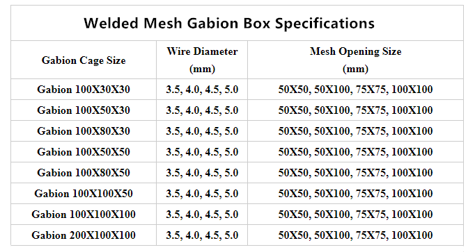 Welded Gabion Size Table